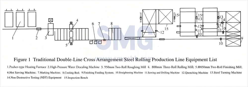 steel-rail-production-line-equipment-metallurgy (2)(1).png